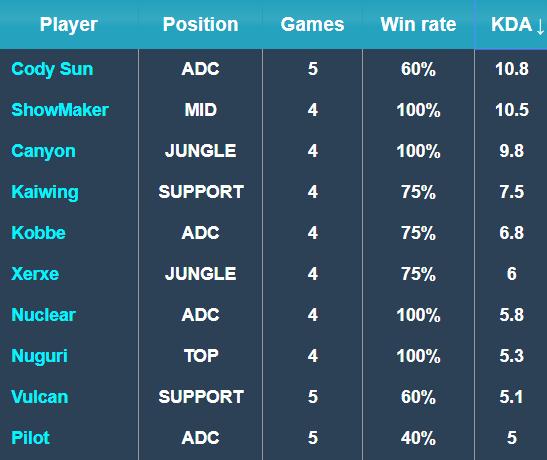 积极推动环 积极推动环
