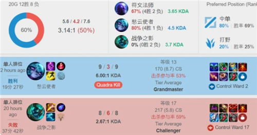 可能原因 可能原因